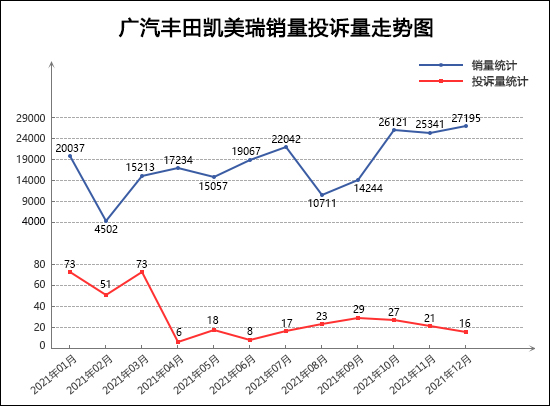 202112TOP30γͶӦ