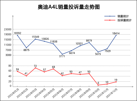 202112TOP30γͶӦ