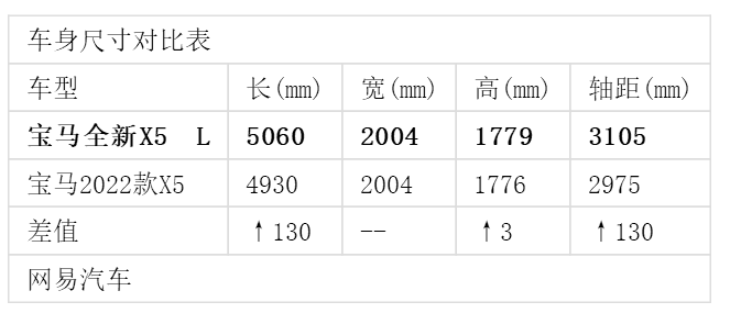 华晨宝马X5 L实车曝光 比例协调/后排空间更大