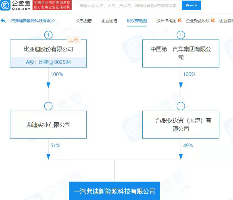 E周看点丨比亚迪与一汽组建电池合资公司；岚图FREE第10000辆下线