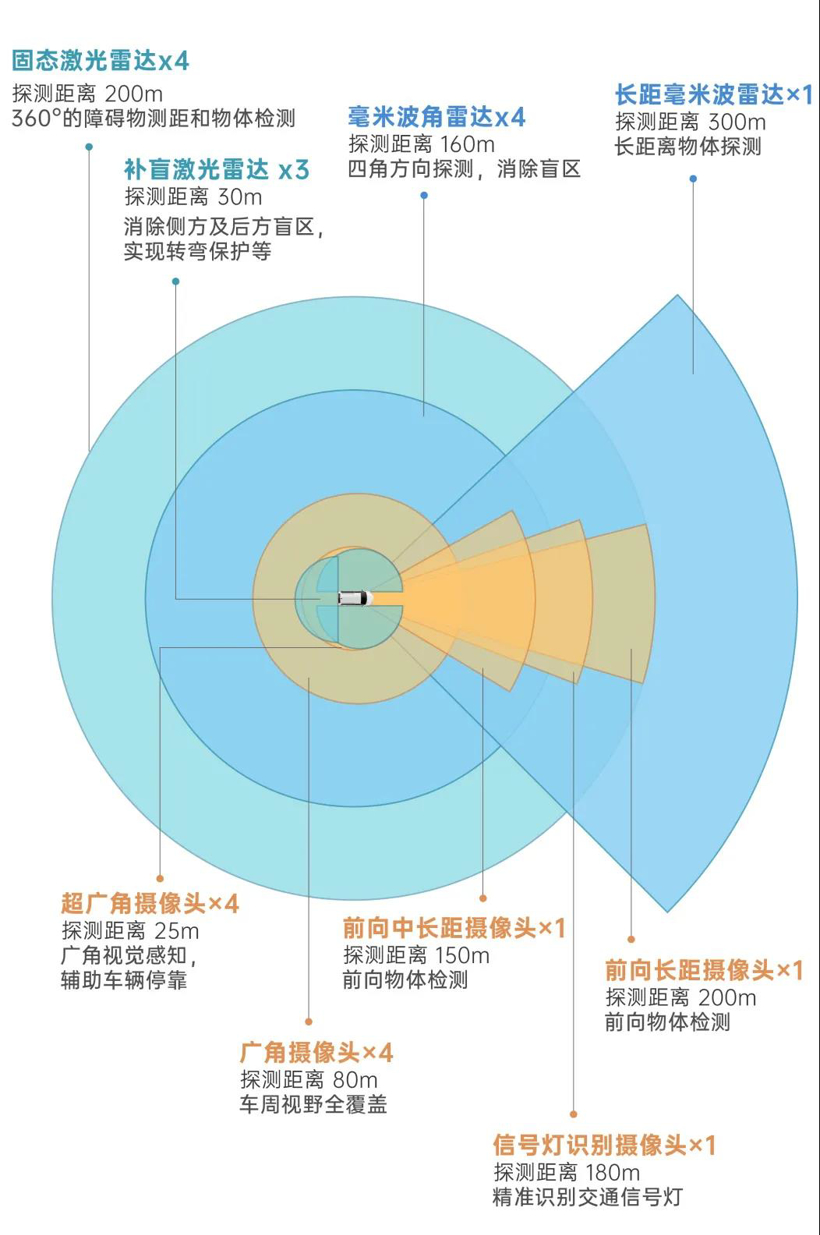 小智一周要闻 | 极氪成立上海智能研发中心；集度概念车曝光