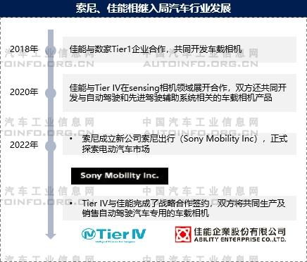 智能网联汽车行业融合发展趋势明显