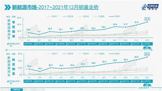 2022，“利空”新能源车？