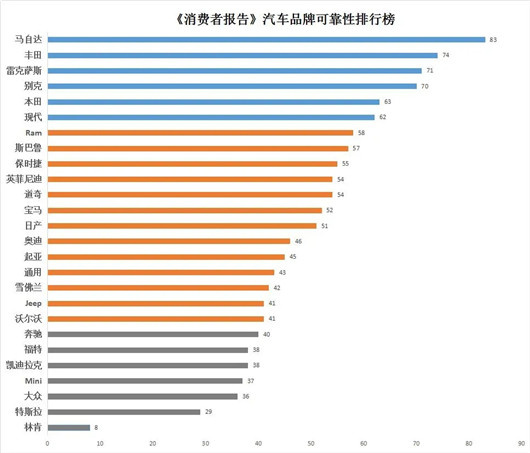 在欧洲，特斯拉不是很稳