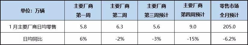 ᣺1óԤƽ205ͬ½Լ6.2%