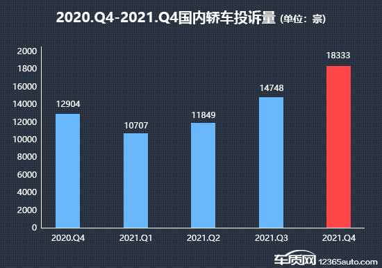 2021年四季度热销轿车投诉销量比排行