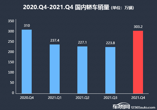 2021年四季度热销轿车投诉销量比排行