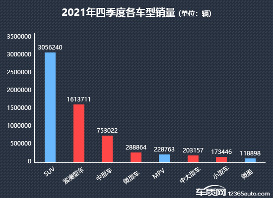 2021年四季度热销轿车投诉销量比排行