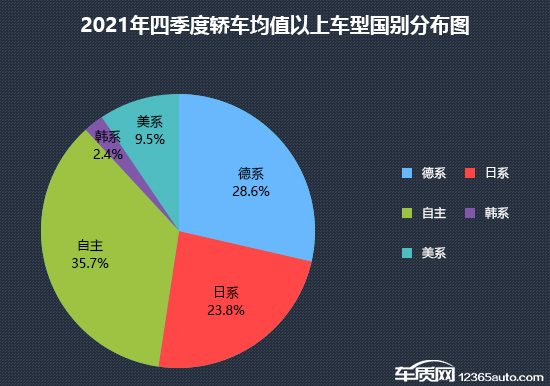 2021年四季度热销轿车投诉销量比排行