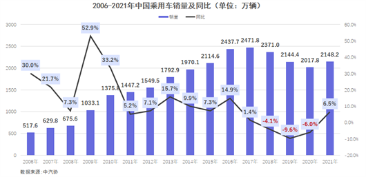 2022∣格局与趋势（上）：缺芯是场阴谋论？！