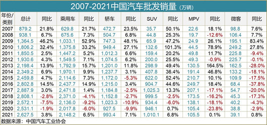 2022∣格局与趋势（上）：缺芯是场阴谋论？！