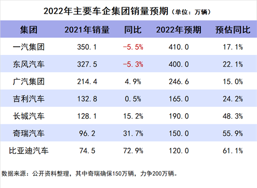 2022∣格局与趋势（上）：缺芯是场阴谋论？！