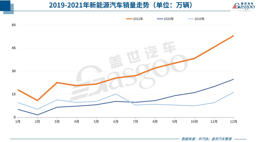 产业链利润向上转移，锂电巨头赣锋锂业2021年净利预增约4倍