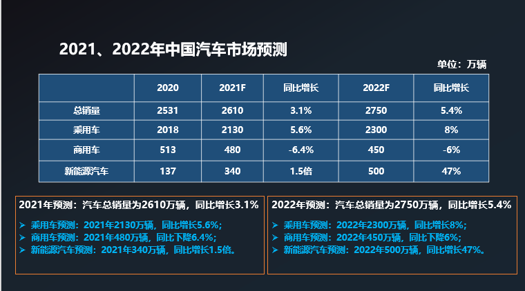 产业链利润向上转移，锂电巨头赣锋锂业2021年净利预增约4倍