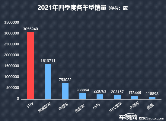 2021年四季度热销SUV投诉销量比排行