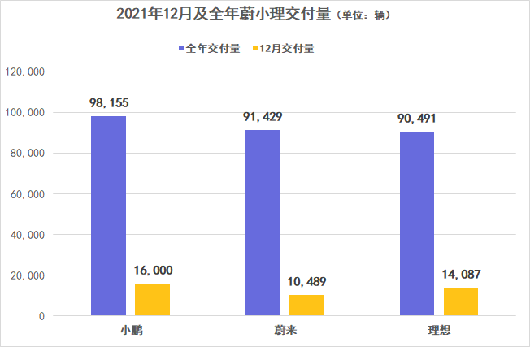 2022∣格局与趋势（中）：雄狮少年，不信爱情神话