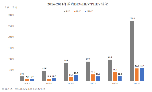 2022∣格局与趋势（中）：雄狮少年，不信爱情神话