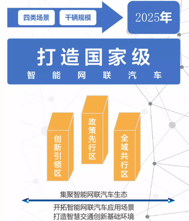 上海：加紧车芯攻关，持续推动充换电设施建设