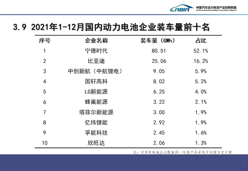 宁德时代2021年净利同比增速超151%，单季净利突破60亿元