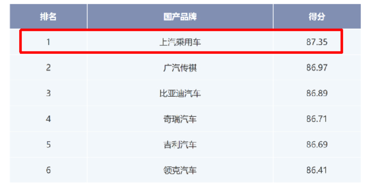 【年终盘点】产品持续焕新，跨界合作频繁上汽乘用车2021年大事记