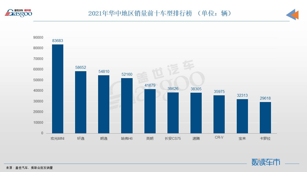 2021终端销量：不同区域的中国人，分别在买什么车？