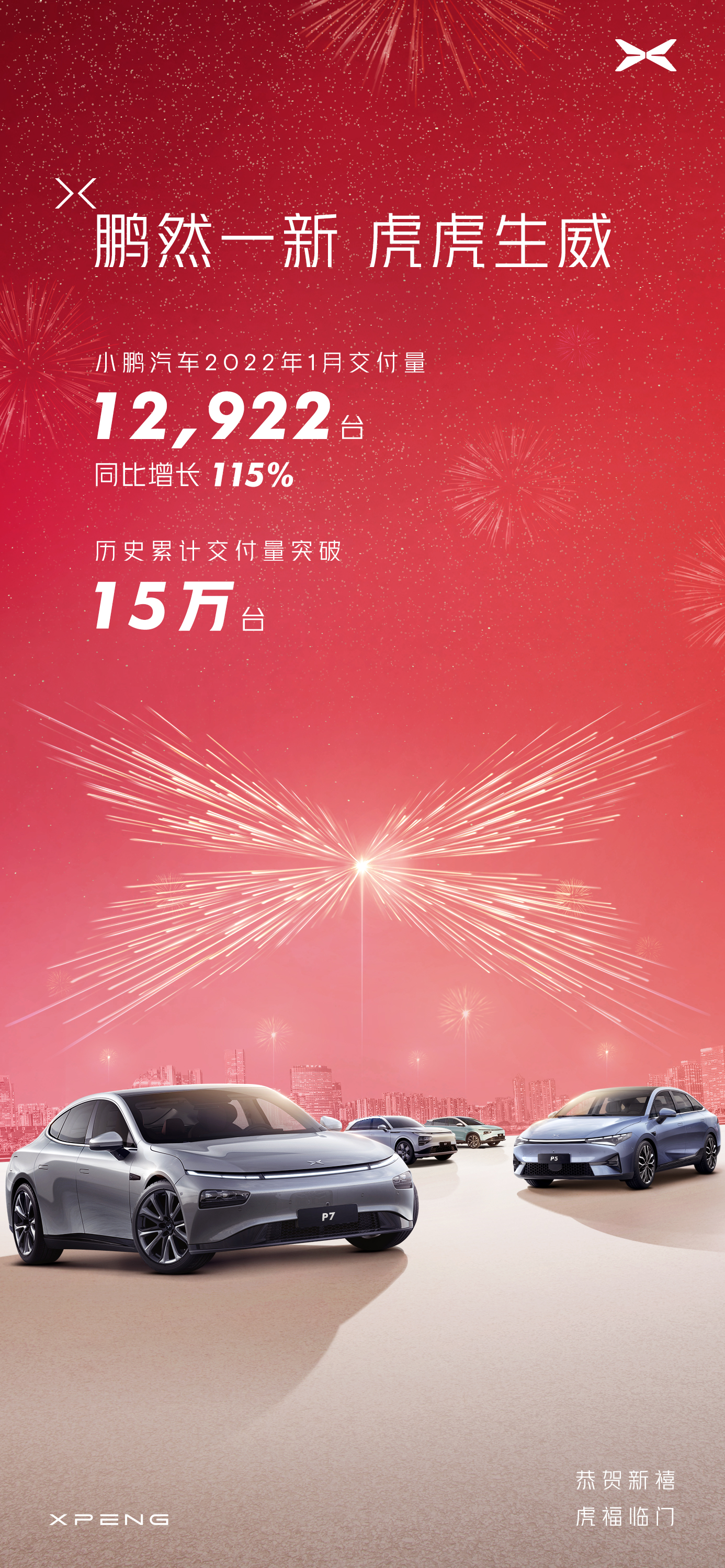 小鹏汽车1月交付12922辆新车，连续五个月交付破万