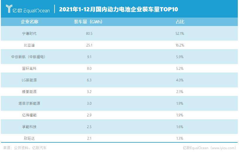 壬寅·加速丨出行碳中和：2022六大趋势