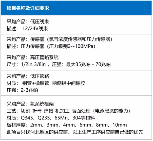 某氢燃料买家寻找线束、传感器、管路等供应商|单场项目对接会