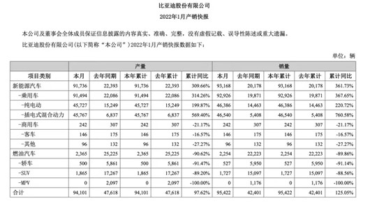 1月新势力销量：破万，新的“及格线”