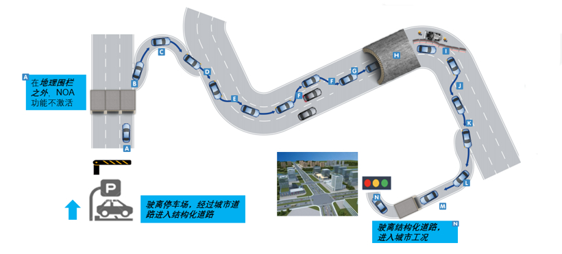 知行科技发力行泊一体智能驾驶，加速全场景出行方案量产落地