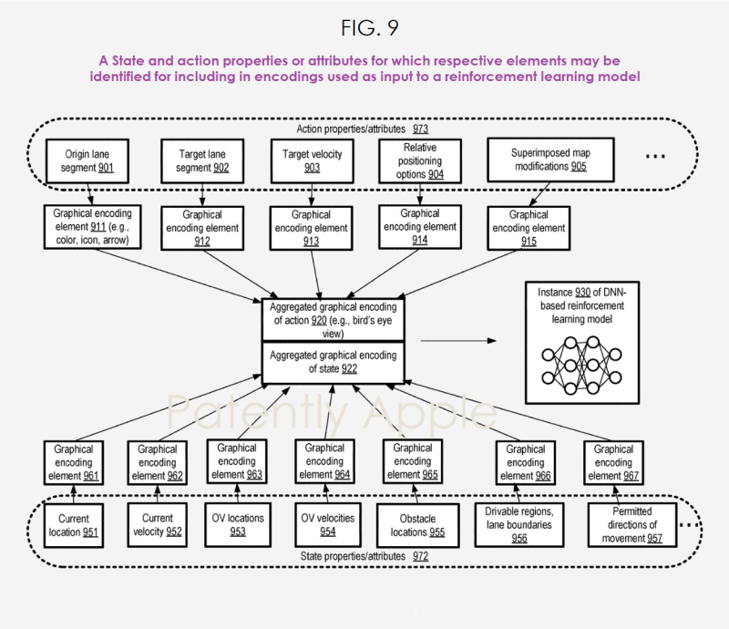 苹果获新专利 与未来自动驾驶汽车的复杂机器学习系统相关