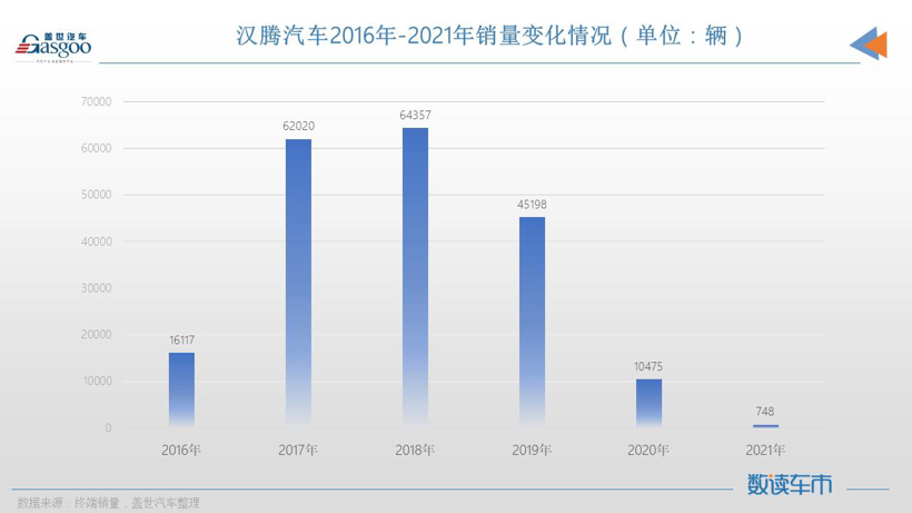 瓜分众泰？救赎众泰？