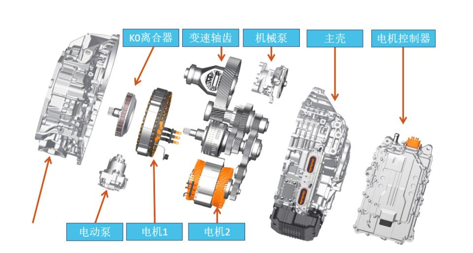 续航超1000km，星途追风ET-i“3擎3挡”技术解析