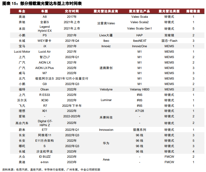 ä¸­éï¼2025å¹´å¨çè½¦è½½æ¿åé·è¾¾å¸åºè§æ¨¡è¾¾1066äº¿å