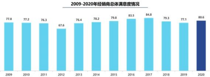 2021å¹´è¿ä¸æç»éåå®æå¹´åº¦ééç®æ ï¼æ´ä½çå©ç¶åµå¥½è½¬