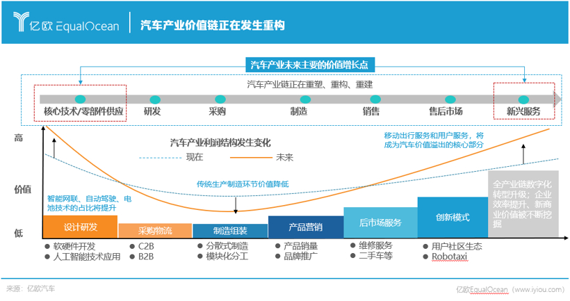 智能座舱2022：座舱正当潮，上车不无聊