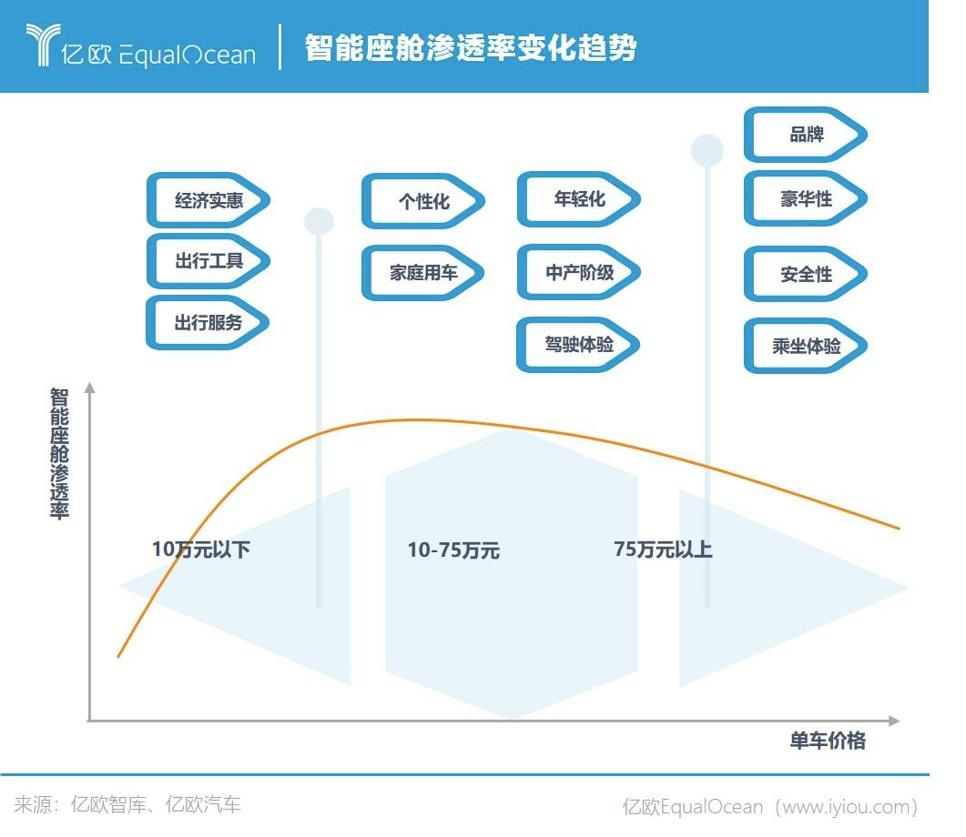 智能座舱2022：座舱正当潮，上车不无聊