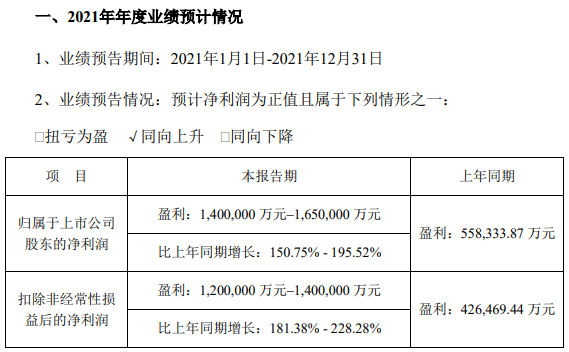 宁德时代辟谣被制裁、与特斯拉谈崩，抄底时机到了吗？