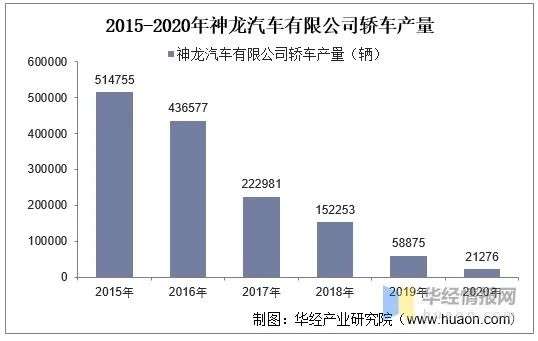 汽车大厂，「疯抢」产能