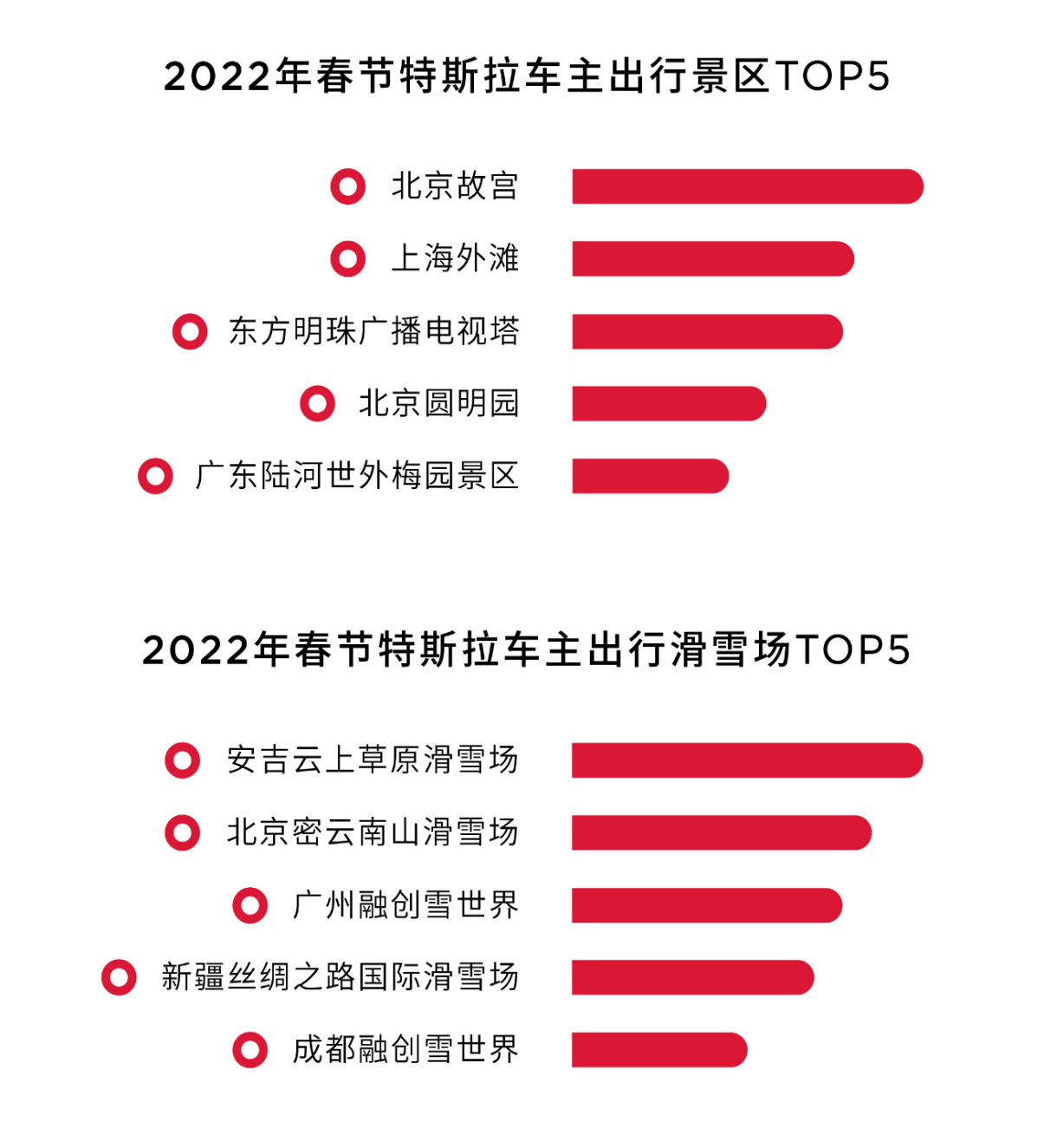 春节出行实录丨你只管出发，剩下的交给特斯拉