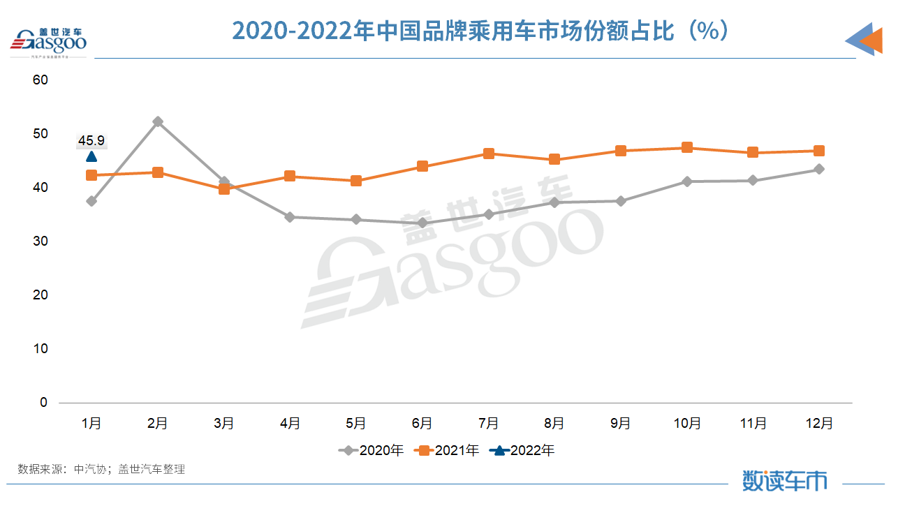 1月汽车销量同比微增0.9%;中汽协:一季度市场将受正反因素影响