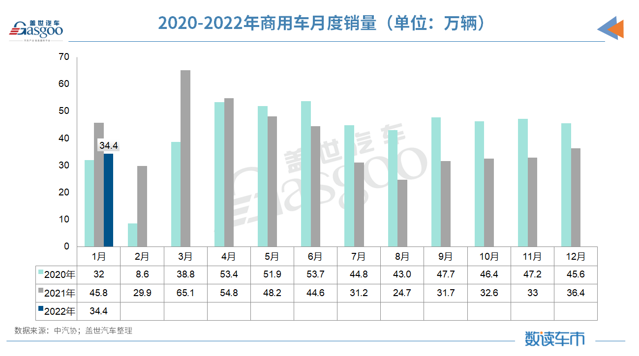 1月汽车销量同比微增0.9%;中汽协:一季度市场将受正反因素影响