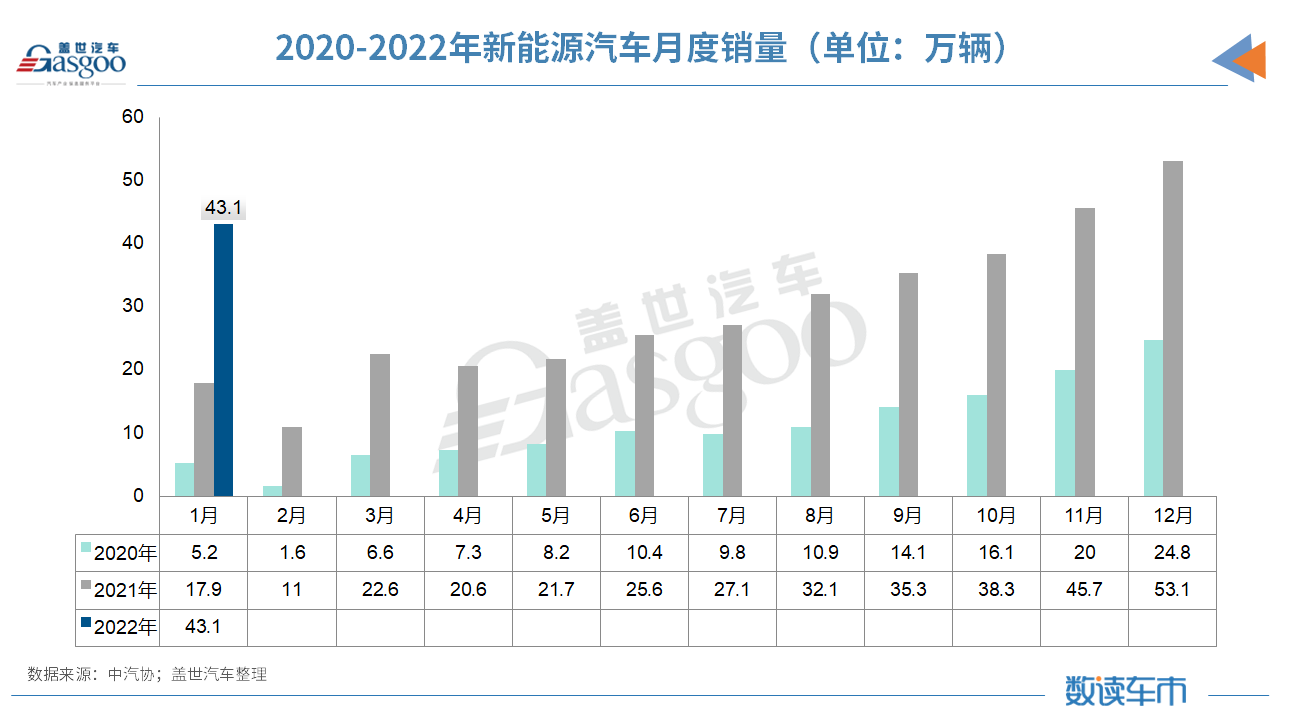 1月汽车销量同比微增0.9%;中汽协:一季度市场将受正反因素影响