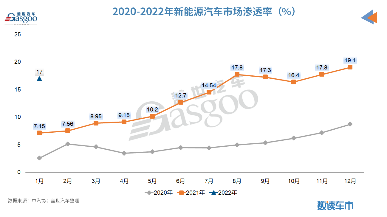 1月汽车销量同比微增0.9%;中汽协:一季度市场将受正反因素影响
