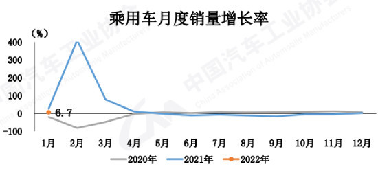 1月汽车产销实现“开门红” 新能源保持倍速增长