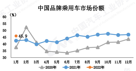 1月汽车产销实现“开门红” 新能源保持倍速增长