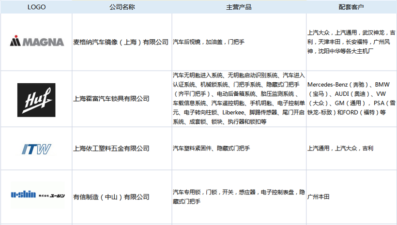 隐藏式门把手供应商清单-获取名额有限，先到先得！