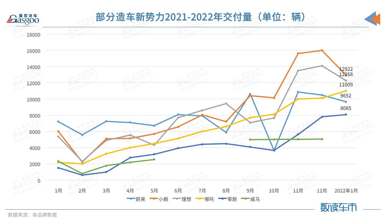 哪吒汽车完成超20亿元新融资，计划今年赴港 IPO