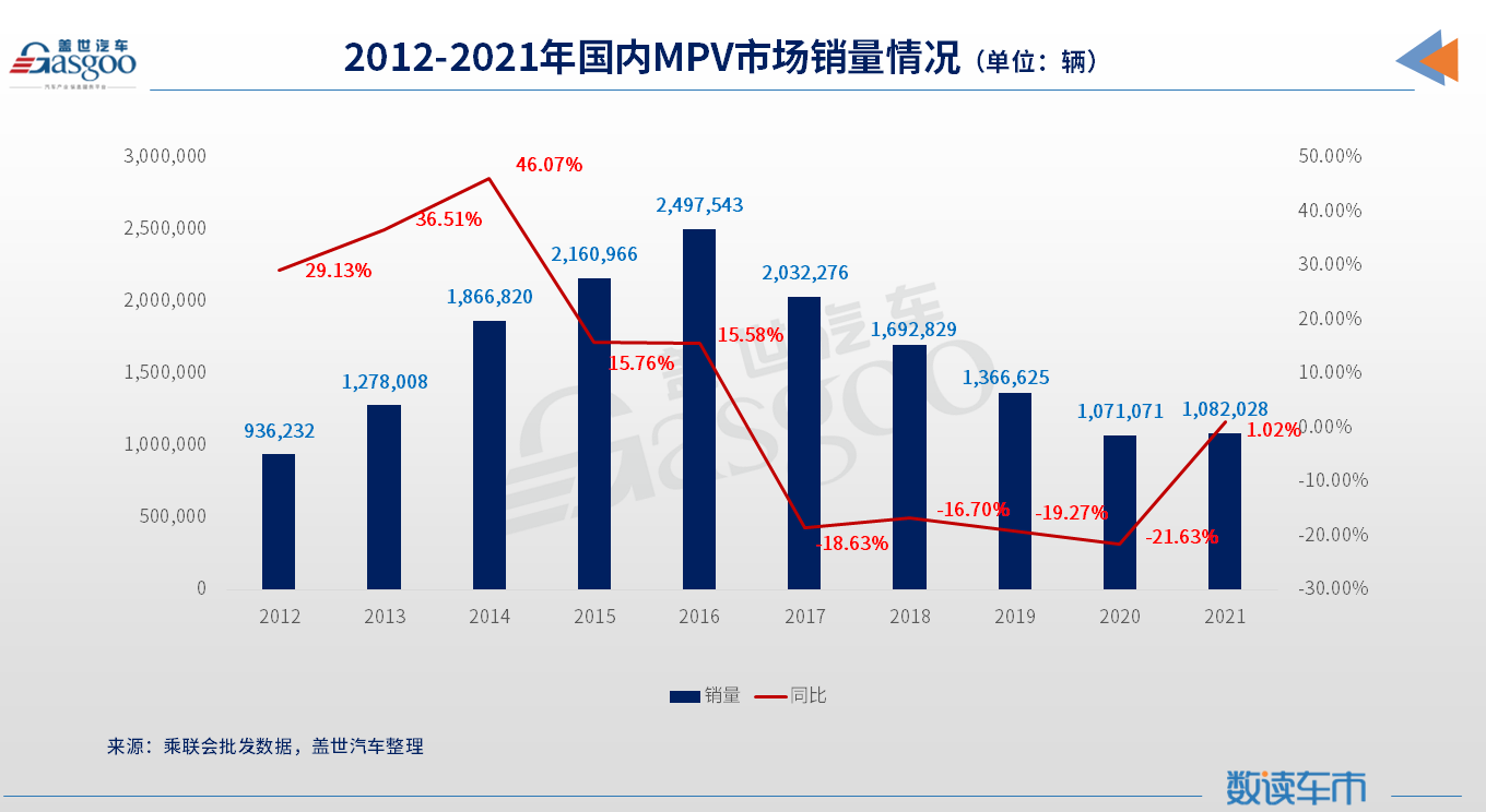 赛那“姊妹车”来了，还会继续走“加价”路线吗？