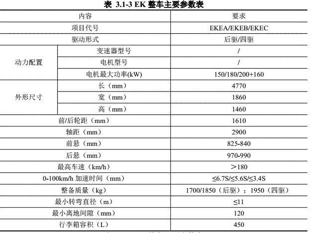 Model 3劲敌来袭 比亚迪海豹效果图全网首爆